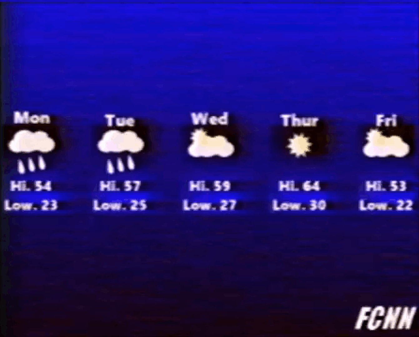 FCN Network weather report screen, showing the forecast for the day